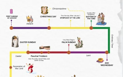 The Catholic Liturgical Year